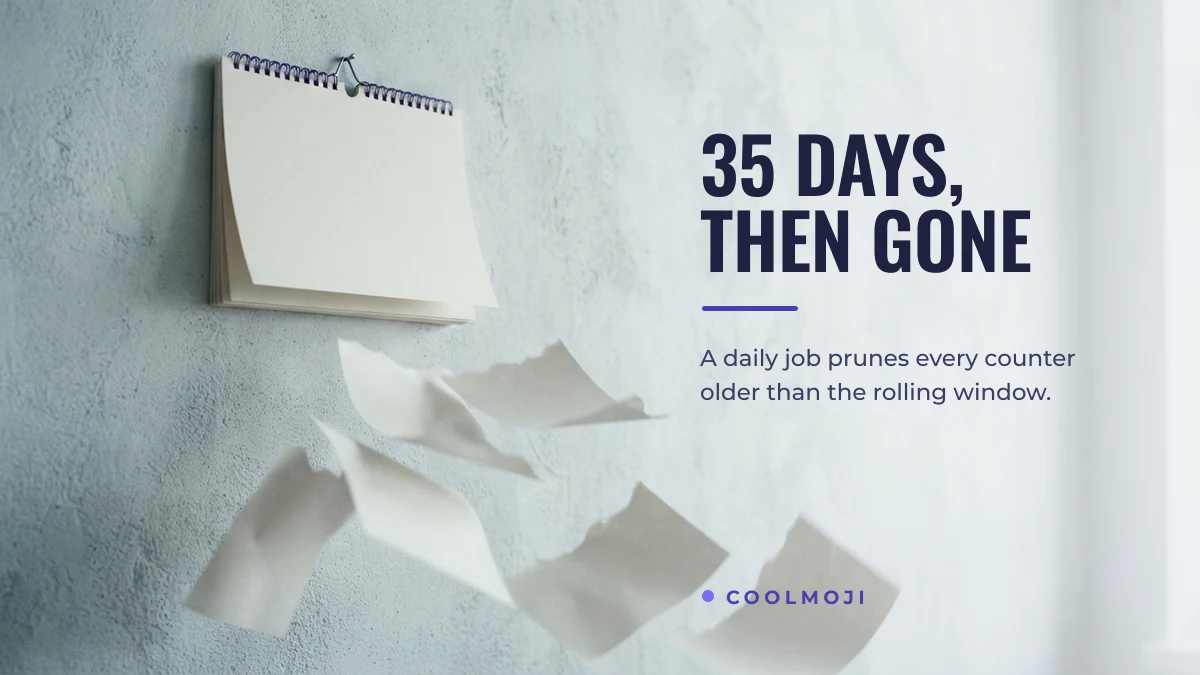Calendar pages falling, illustrating the COOLMOJI 35-day data retention window
